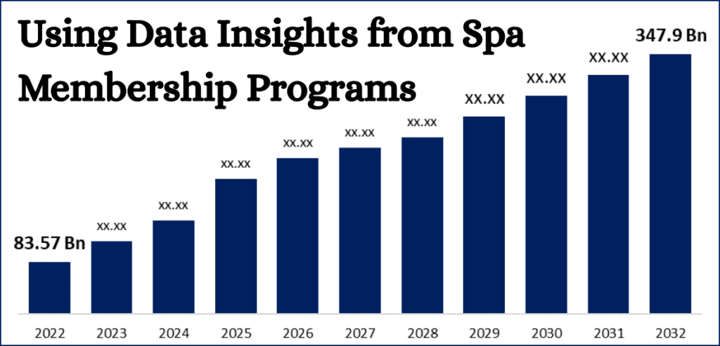Spa Membership Programs